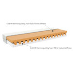 Matelas enfant mousse 16 x 70 x 160 cm - fermeté 4 5/7