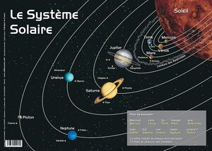 Sous main éducatif 30x42 ''Les planètes''' ARIS EDITIONS
