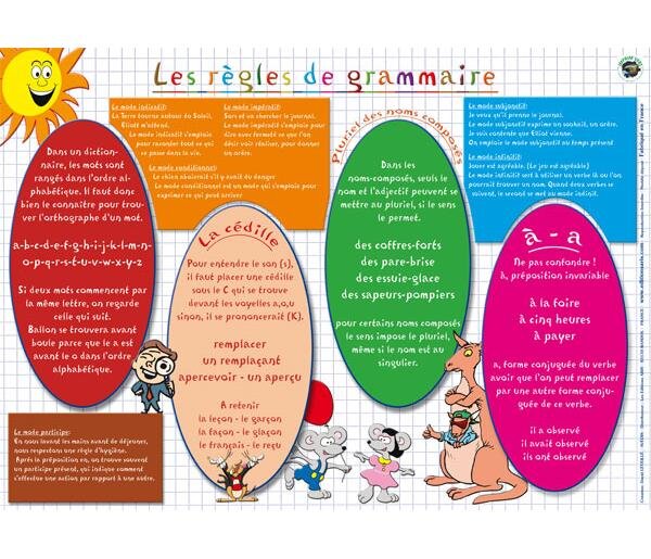 Sous main éducatif 30x42 ''Régles de grammaire''' ARIS EDITIONS