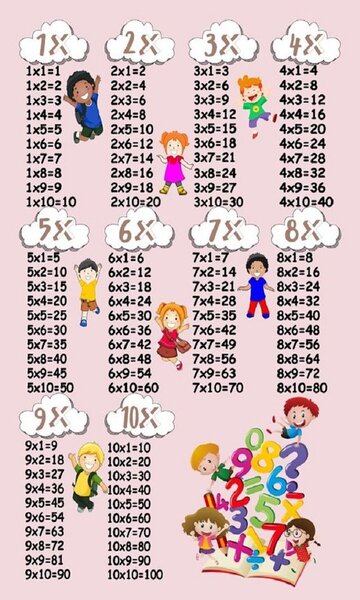 Tapis enfant Table de multiplication 120 x 180 cm - Rose