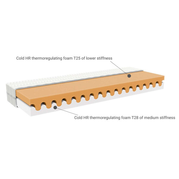 Matelas enfant mousse 16 x 90 x 200 cm - fermeté 4 5/7