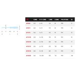 Tournevis Isoryl Facom pour vis cruciformes Phillips AP4X200