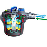 Ubbink Filtre pour bassin BioPressure 3000 5 W 1355408