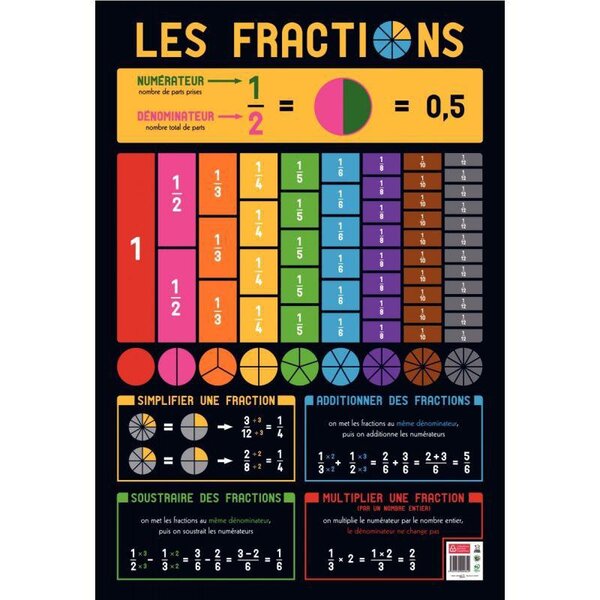 Poster les fractions 76 x 52 cm
