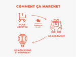 SMARTBOX - Coffret Cadeau Journée monument : 2 entrées prioritaires adulte au château de Vincennes -  Sport & Aventure