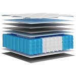 vidaXL Matelas à ressorts ensachés dureté moyenne 200x200 cm