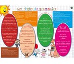 Sous main éducatif 30x42 ''Régles de grammaire''' ARIS EDITIONS