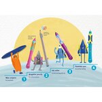 Stylo roller griffix Neon Fresh Blue PELIKAN