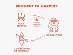 SMARTBOX - Coffret Cadeau Visite de Bordeaux et des vignobles bordelais en DS présidentielle avec chauffeur privé (3h) -  Multi-thèmes