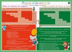 Sous main éducatif 30x42 ''Mesures et conversions''' ARIS EDITIONS