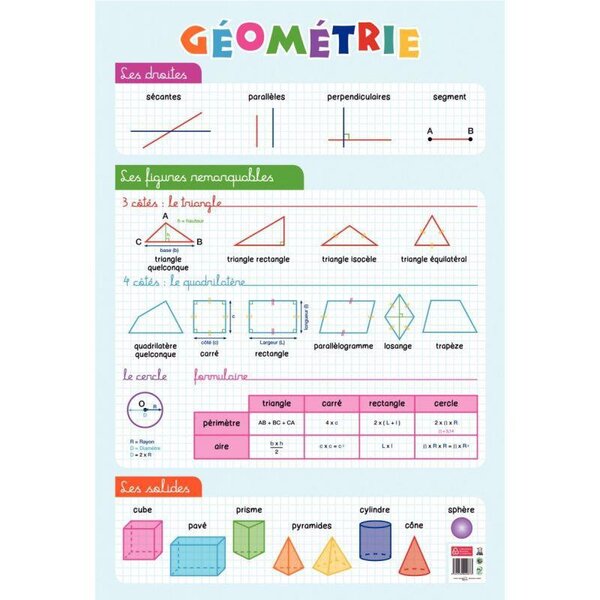 Poster Géométrie 76 x 52 cm