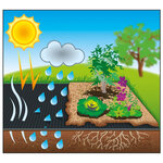 Nature Film de couverture de sol 1 x 20 m Noir 6030220