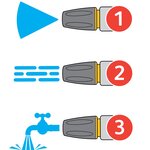Hozelock pistolet pulvérisateur jet spray pro