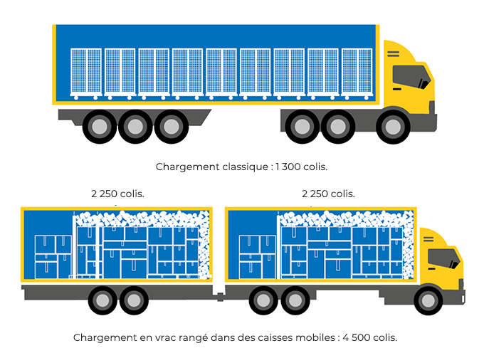 schéma vrac rangé